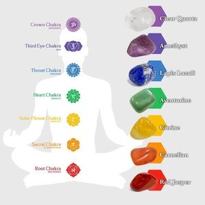 Per Request Some Chakra 101 For My PFFs